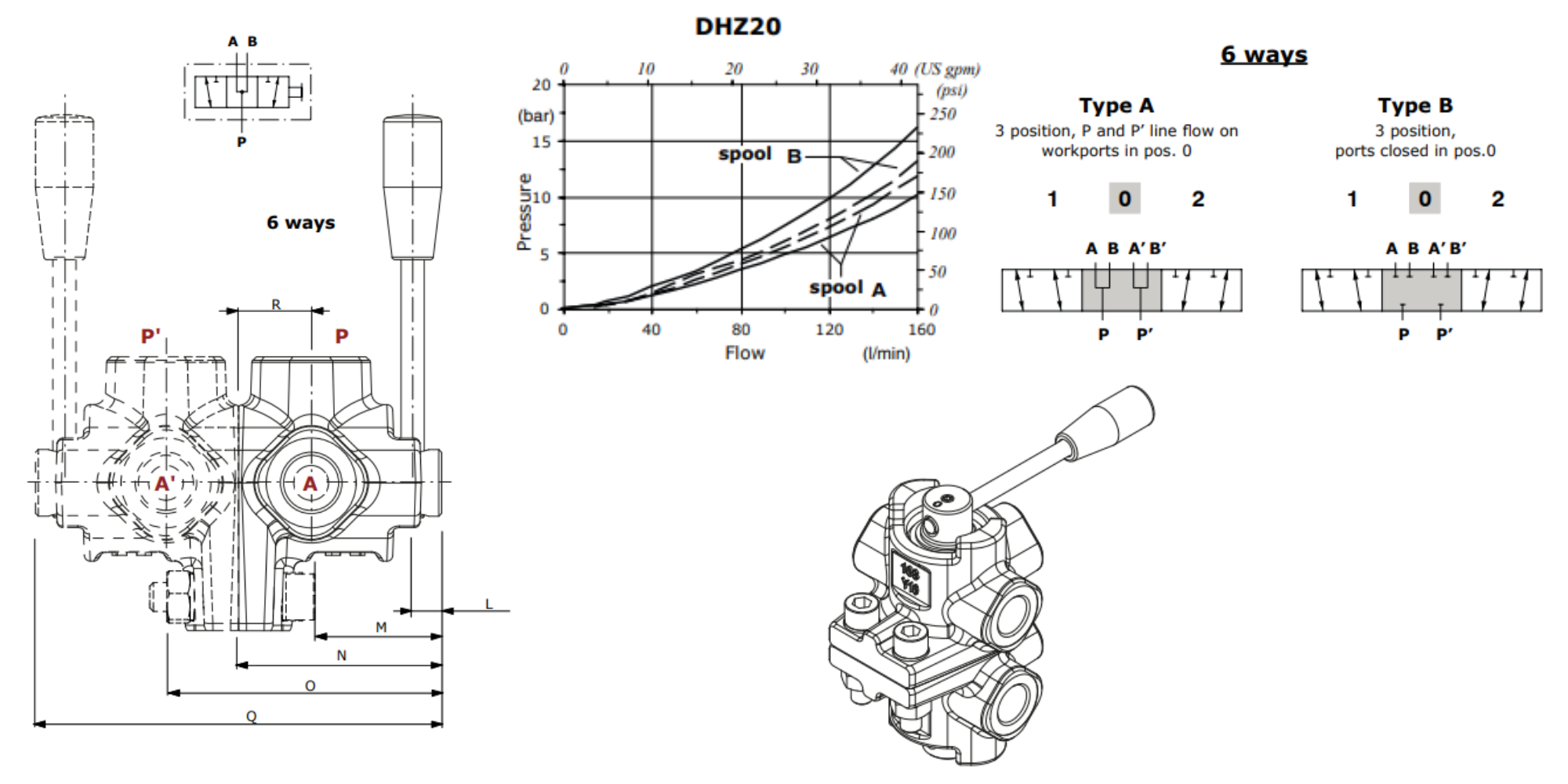 Walvoil, DHZ20/6A 6 Way 3/4 Open Centre Galvanized Manual Rotary Control Diverter Valve